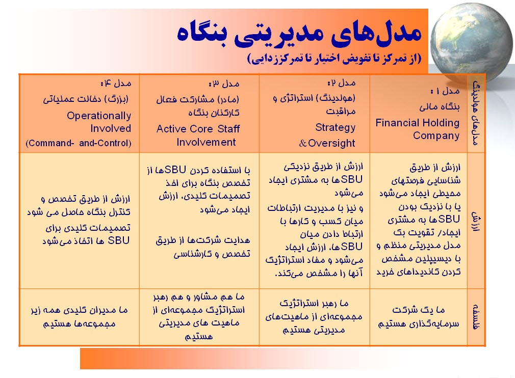 پاورپوینت بررسی مدل‌های مديريتي بنگاه: مادر، هولدينگ و سرمايه‌گذاري